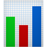 Bar Chart as drawn by Apple in iOS 14.2