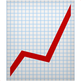 chart increasing as rendered by Apple