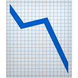 grafico con andamento negativo as rendered by Apple
