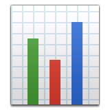 Bar Chart as drawn by Apple in iOS 9.1