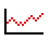 Chart Decreasing as drawn by au by KDDI in Type B 2