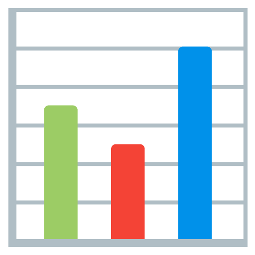 Bar Chart as drawn by Google in 16.0 June 2025 Update