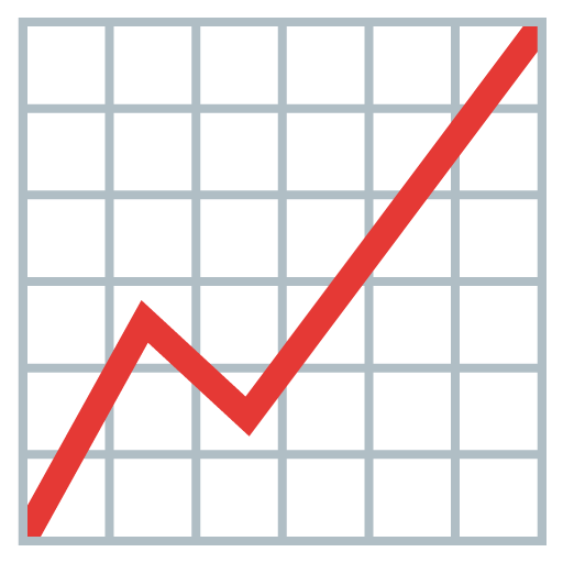 chart increasing as rendered by Google