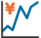 Chart Increasing with Yen, the design in this release