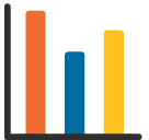 Bar Chart as drawn by Google in Android 5.0