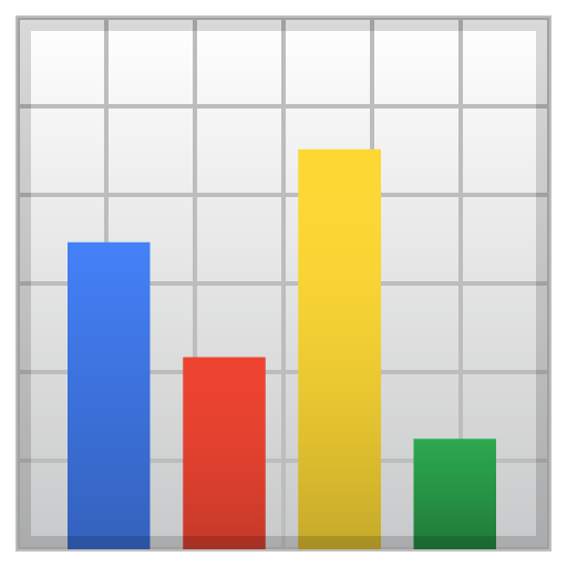 Bar Chart as drawn by Google in Android 9.0