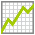 chart increasing as rendered by HTC