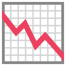 grafico con andamento negativo as rendered by HTC