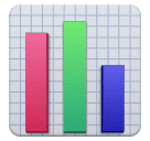 Bar Chart as drawn by Huawei in Harmony OS 4.0