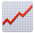 chart increasing as rendered by Huawei