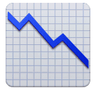 grafico con andamento negativo as rendered by Huawei
