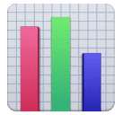Bar Chart as drawn by Huawei in Harmony OS 5.0