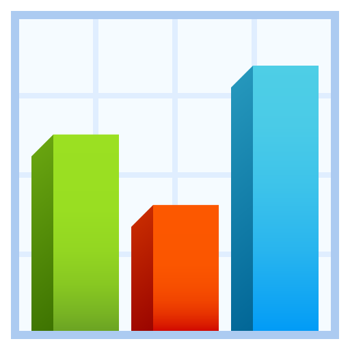 Bar Chart as drawn by JoyPixels in 11.0