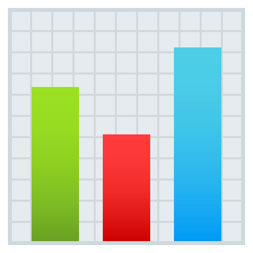 Bar Chart as drawn by JoyPixels in 7.0