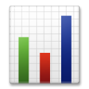 Bar Chart, the previous design