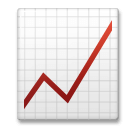 chart increasing as rendered by LG