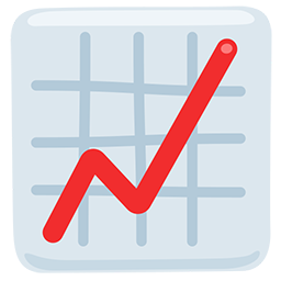 chart increasing as rendered by Messenger
