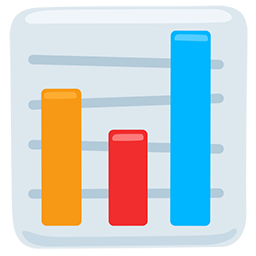 Bar Chart as drawn by Messenger in 1.0