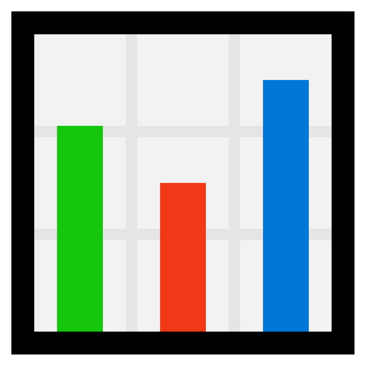 Bar Chart as drawn by Microsoft in Windows 10 Fall Creators Update