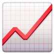 chart increasing as rendered by Samsung