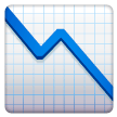grafico con andamento negativo as rendered by Samsung