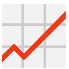 chart increasing as rendered by Skype