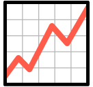 chart increasing as rendered by SoftBank
