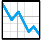 grafico con andamento negativo as rendered by SoftBank