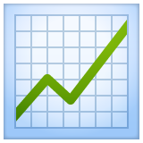 chart increasing as rendered by WhatsApp