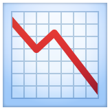 grafico con andamento negativo as rendered by WhatsApp